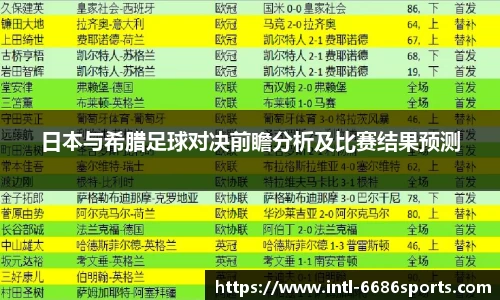 日本与希腊足球对决前瞻分析及比赛结果预测